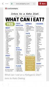 Ketogenic Diet For Beginners Meal Plan Ketogenic Diet Plan Ketogenic Diet Meal Plan Best Keto Diet