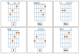 Kumpulan Chord Kunci Gitar Indonesia Mudah Dan Terupdate Kunci Gitar Lagu Cidro Chordtela