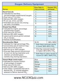 Understanding the relationship between oxygen flow rate and fio2. Pin On Rn Notes