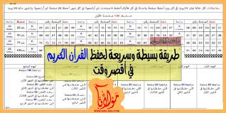 جدول متابعة حفظ القرآن في سنة Recherche Google In 2020 Health And Fitness Articles Education Fitness Articles