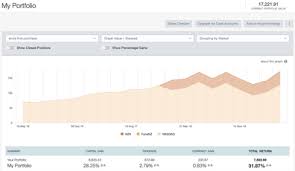 Barefoot investor excel sheet budget : Sharesight Review Moneyhub Nz