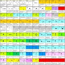 Awn Synoptic Charts Symbol Help