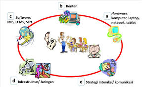 Simulasi Digital Kelas Maya Informatic Engineering