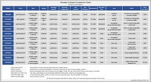 Yamaha Trumpet Comparison Chart