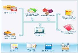 7 Lợi ích của việc sử dụng phần mềm quản lý bán hàng đối với doanh nghiệp