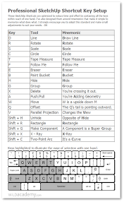 Sketchup's default keyboard shortcuts are fairly easy to get a handle on. Sign In How To Memorize Things Autocad Tutorial Sketch Up Architecture