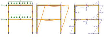 Download Software For Structural Analysis Of 2d Frames Trusses And Beams Engissol Ltd Structural Engineering Software