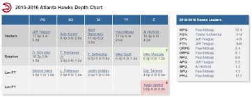Nba Trade Deadline Countdown Se Division Analysis Page 2