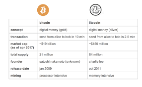 About 397.8 th/s, or 100.0% of the network. How You Can Short Bitcoin Gold Solo Vega Mix D O O