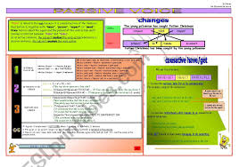 passive voice chart esl worksheet by lanoe