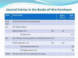 After the car is in use, expenses are just that, auto expense, repair expense, fuel expense, etc. Hire Purchase System Default And Repossession