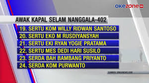 Cv gizindo group penipuan : Qvbhqqlk19qzbm