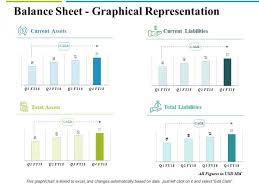 Balance Sheet Graphical Representation Ppt Powerpoint