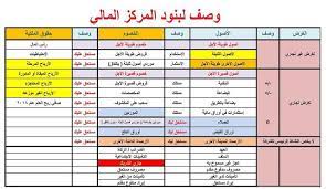 التحليل المالي للقوائم المالية رابط تحميل الكتاب بالاسفل ھناك منھجين لإجراء التحليل المالي ھما التحليل بطريقة من أعلى لأسفل blog posts periodic table blog