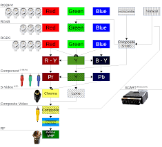 simplified flow chart of video signal hierarchy crtgaming