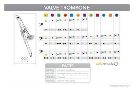 How To Play The Valve Trombone In Colormusic Valve