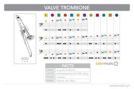 how to play the valve trombone in colormusic valve