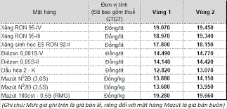Giá xăng dầu hôm nay 11/3/2022 ảnh minh họa: Petrolimex Ä'iá»u Chá»‰nh Gia XÄƒng Dáº§u Tá»« 16 Giá» 30 Ngay 12 4 2021 Thong Tin Hoáº¡t Ä'á»™ng Sxkd Petrolimex Plx Táº­p Ä'oan XÄƒng Dáº§u Viá»‡t Nam