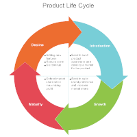 Cycle Diagram Templates