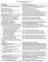 Educational Research Methodology Framework Dr Patrick Blessinger Research Methods Education Research Question