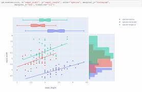 Plotly Py 4 0 Is Here Offline Only Express First