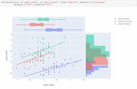 plotly py 4 0 is here offline only express first