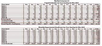 The long way is i have monthly headcount which i average for the monthly hc (headcount) of march i then average the monthly hc of each month to get the quarterly hc. Headcount Monthly Excel Sheet Hiding Sheets In Excel Is Easy But Unhiding All Sheets Is Not As Simple Purnawati S Online