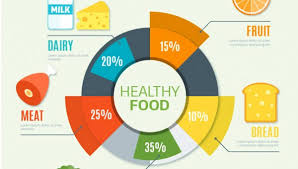 10 diet chart templates word pdf free premium templates