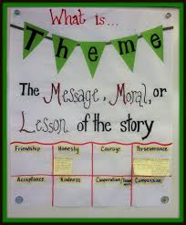 Vous partez pour blanca flor ? Teaching Theme In Literature Appletastic Learning