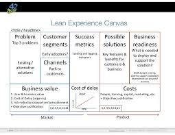 Product Development Canvas Google Zoeken Tool Design Business Solutions Development