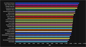 top dps charts legion best picture of chart anyimage org