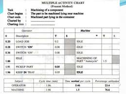 man and machine chart