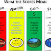 We make passing the ptcb test easy. 1