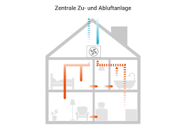 Stellen sie sich vor, dass die lüftung im haus oder in der wohnung nicht zur verfügung steht. Luftungsanlagen Arten Kosten Vor Nachteile Co2online