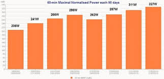 What Is The Biggest Watt Gain Your Ftp Youve Had In A