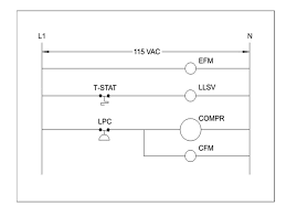 Ladder diagram example a manual mixing operation is to be automated using sequential process control methods. Rerfrigeration Pump Down