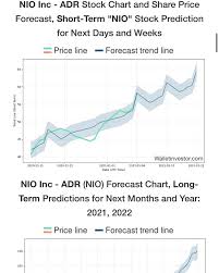Maximum value 44.68, while minimum 39.04. New Times Investments Posts Facebook