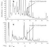 HPLC profiles of different tissue extracts from 100-day- old ...