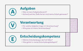 • kompetenz kompetenz beschreibt die rechte der rolle. Erste Schritte Um Den Passenden Mitarbeiter Zu Finden Blog Jobcloud