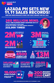 Nabila razali pematah hati amp vroom vroom lazada 11 11 super show. Brand Business Lazada Sets New 11 11 Sales Record Saw Over 70 000 Participating Sellers For Its Biggest One Day Sale Adobo Magazine Online