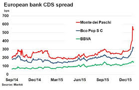 The quality of service, solutions tailor made to the needs of the clients and experienced team helped. Risk Widens Among Peripheral European Bank Credit