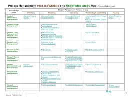 The Project Management Body Of Knowledge Pmbok Ppt Download