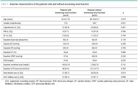 Effect Of Levosimendan In Patients With Severe Systolic