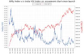 Nifty Technical Analysis Chart How To Measure Volatility In