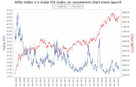 nifty technical analysis chart how to measure volatility in