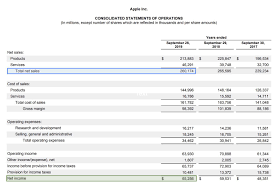 Return On Revenue Ror Definition