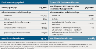 university of california your uc retirement income br