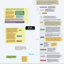 Il paese di don abbondio e perpetua è in una grande agitazione all'arrivo di notizie riguardo alle truppe imperiali, i lanzichenecchi, mercenari pagati con i saccheggi ai villaggi che incontrano. Capitolo 24 I Promessi Sposi Mappa Concettuale Studenti It