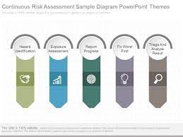 Continuous Risk Assessment Sample Diagram Powerpoint Themes Powerpoint Templates