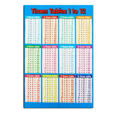 13 Fantaisie Jeux De Table De Multiplication Gallery Check More At Https Www Rencontresdelargentiere Com 13 Fantaisie Jeu Belajar Di Rumah Belajar Perkalian